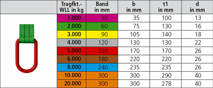 Hebeband Beschlagteile Hebebandbügel D1 A Größentabelle Hebeband Beschlagteile Hebebandbügel D1 A Größentabelle
