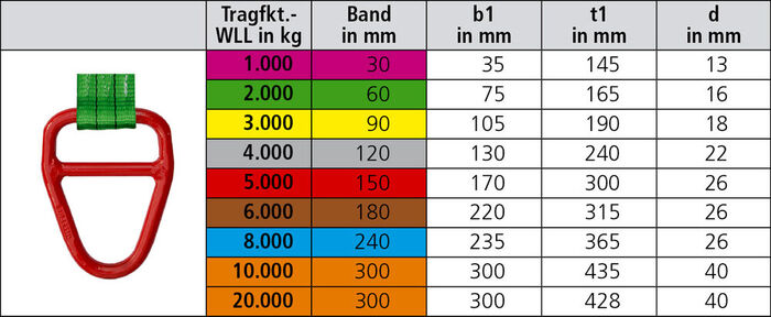 Hebeband Beschlagteile Hebebandbügel D2 (B) Größentabelle Hebeband Beschlagteile Hebebandbügel D2 (B) Größentabelle