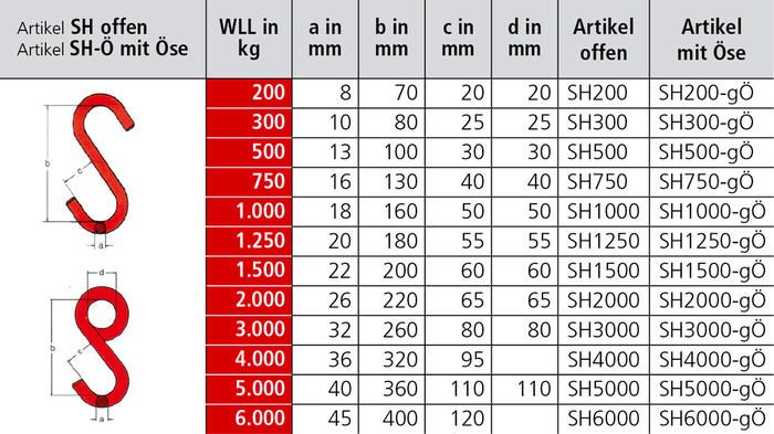 S-Haken SH und SH-Ö