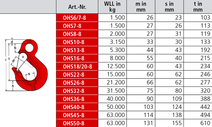 SIKA Ösenhaken OHS