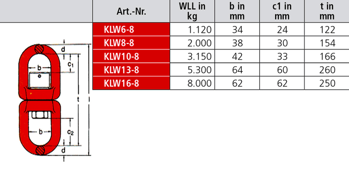 SIKA Kugellagerwirbel KLW