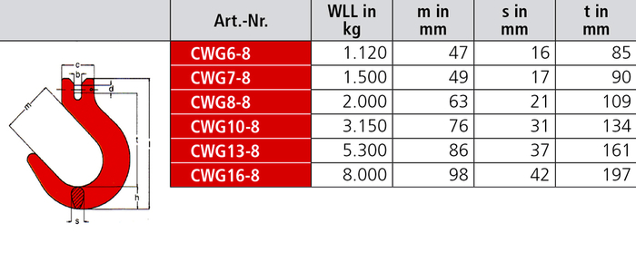 SIKA Weitmaulhaken CWG