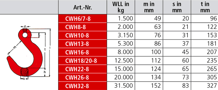 SIKA Weitmaulhaken CWH